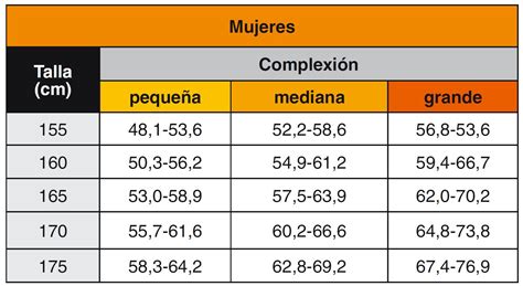 peso ideal si mido 1.63 mujer|Calculadora de peso ideal .
